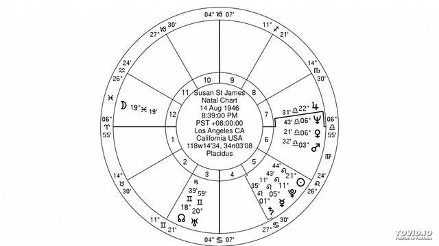 jewish astrology- aries ascendent mars in libra смотреть онлайн