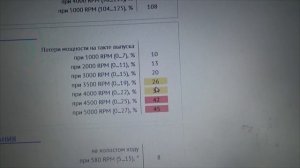 Тест РХ Осциллографом Постоловского и Диамаг-2. сравнение результатов анализа.