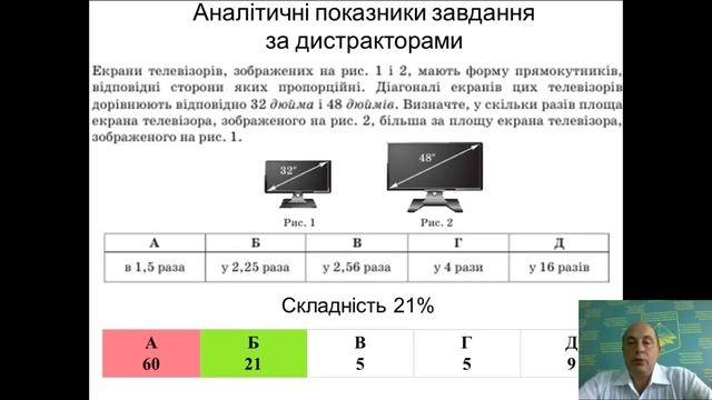 Ю.О.Захарійченко. Проведення ДПА у формі ЗНО: результати, переваги, проблеми смотреть онлайн