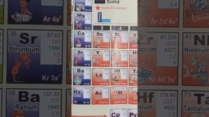 trick to remember periodic table elements group 3 elements for classs 9th, 10th,11th,12th students