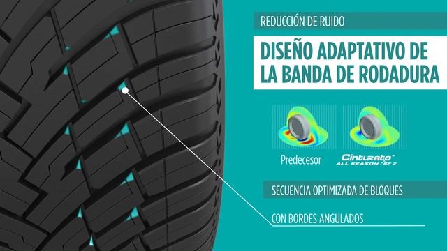 Nuevo Pirelli Cinturato All Season SF2: Seguro Los 365 Días Del Año