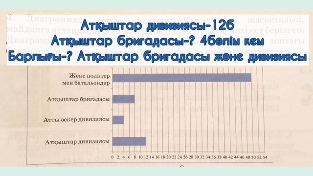 МАТЕМАТИКА 3 СЫНЫП 165 САБАҚ смотреть онлайн