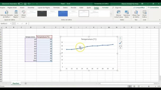 Gráficos- Temperatura X Tempo