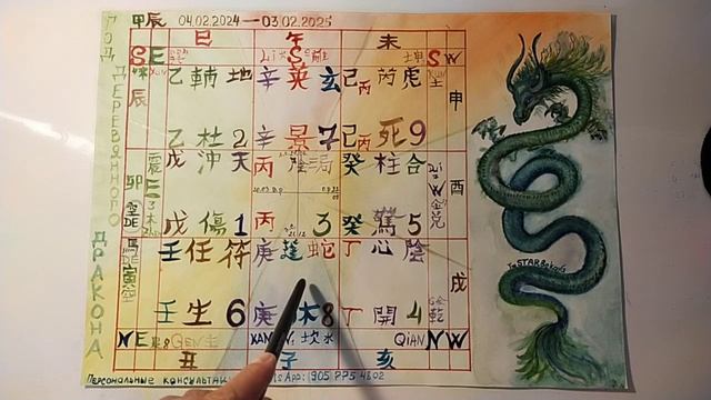 Крысы в 2024 году. Прогноз - обзор Северного дворца Ци Мэнь Дунь Цзя карты 2024 года. смотреть онлайн