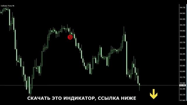 Лучший стрелочный Форекс индикатор без перерисовки, скачать