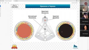 Кристаллы Сознания и Магнитный Монополь. Дизайн Человека