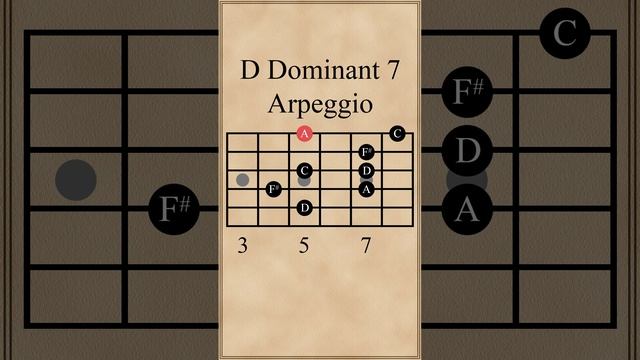 D Dominant 7 Arpeggio смотреть онлайн