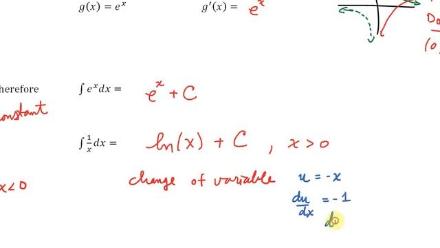 Integral of exponential and logarithmic function смотреть онлайн
