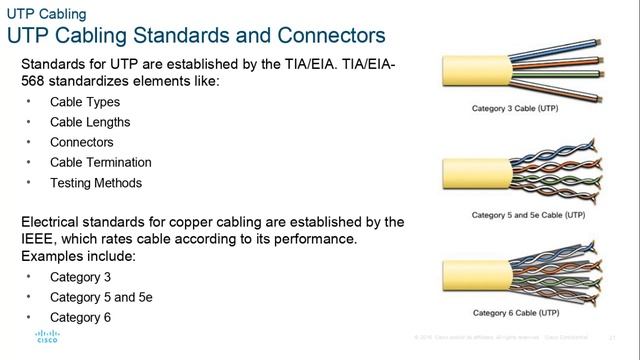 Cisco CCNA 7.0 ITN modules 4-5 смотреть онлайн