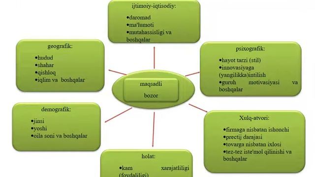 Kichik Biznes Va Tadbirkorlik Subyektlarida Marketing Faoliyatini Tashkil Etish