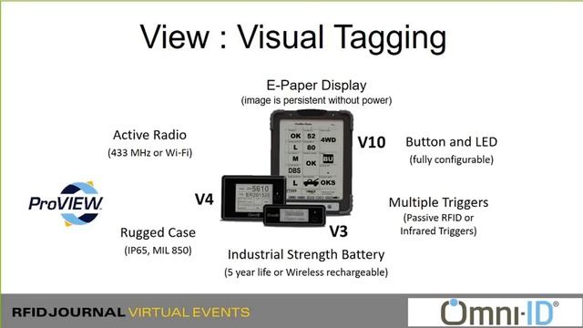 Omni-ID Webinar — IoT = Traceability @ the Edge смотреть онлайн