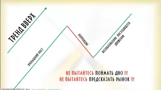 Основы торговли на фондовом рынке смотреть онлайн