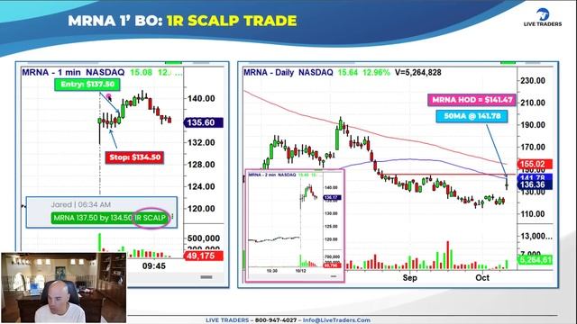 Why You're A LOSING TRADER & How To FIX IT!
