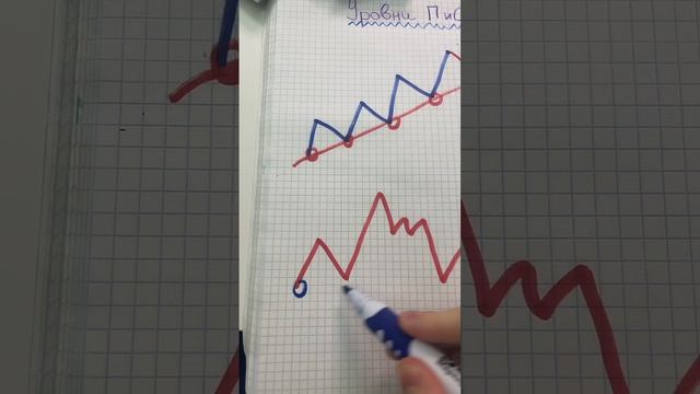 уровни поддержки и сопротивления смотреть онлайн