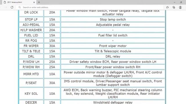 2011 Hyundai Veracruz Fuse Box Info | Fuses | Location | Diagrams | Layout смотреть онлайн