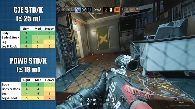Jackal's C7-E vs. PDW9: New Loadout META - Rainbow Six Siege смотреть онлайн