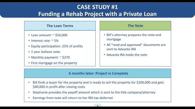 Raising Capital with Self-Directed IRAs смотреть онлайн