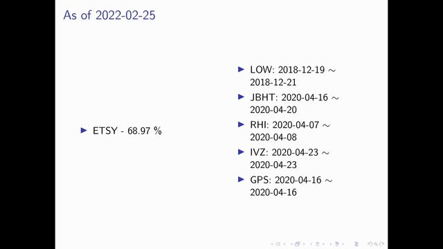 Stock Study of the Week 22/02/25; PENN, MRNA, NFLX, EQIX, ETSY, CDAY, UA, PYPL, CTXS, FB, GRMN смотреть онлайн