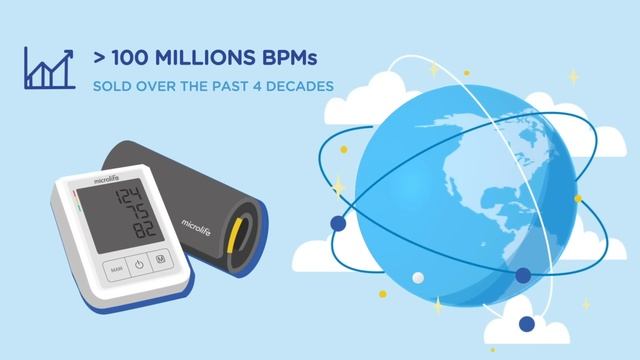 MICROLIFE - HÀNH TRÌNH 40 NĂM смотреть онлайн