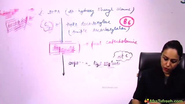 amino acids and proteins: phenylalanine And tyrosine metabolism смотреть онлайн