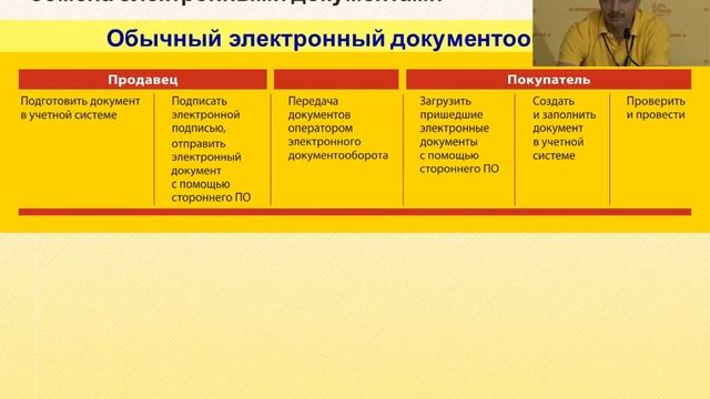 Обмен электронными счетами фактурами и другими документами разъяснения контролирующ смотреть онлайн