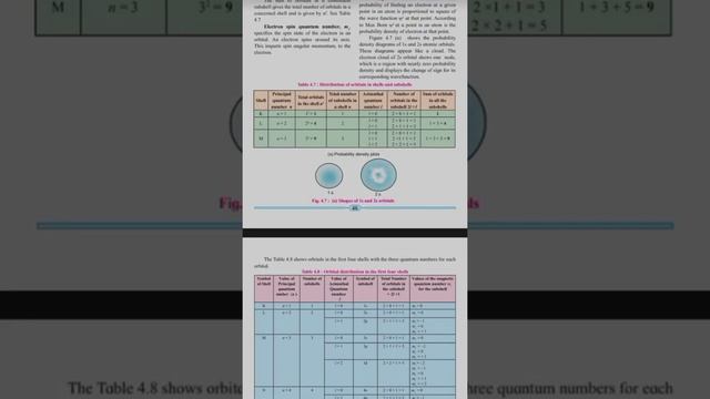 Class 11th Chapter:-4 Chemistry Textbook Pdf //#Smanswerkey //#class11  #chemistry  #Texbookpdf
