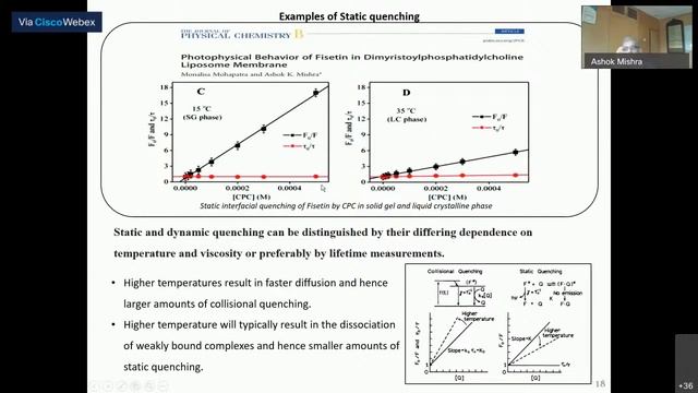 Understanding molecular interactions using Fluorescence spectroscopy Prof. A. K. Mishra смотреть онлайн