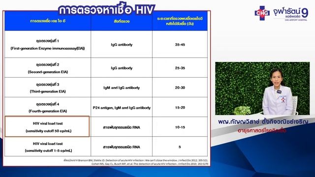 ตรวจการติดเชื้อ HIV แบบการตรวจแบบ 4th Gen Forth Gen смотреть онлайн