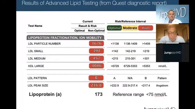 Advanced Lipid Testing w Dr Ronald Krauss Part I смотреть онлайн