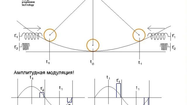 Амплитудная модуляция. 04.02.16. смотреть онлайн