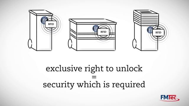 EU GDPR: Fulfill your obligations with the help of our SECOLO System! смотреть онлайн