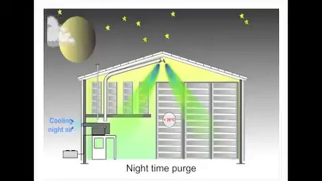 Temperature control in pharmaceutical warehouses Mobile смотреть онлайн