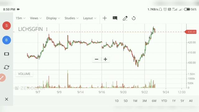 Will Nifty 50 break its range? Siemens with SL for intraday.#hirenmistry #hirenmistry #stockmarke смотреть онлайн