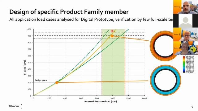 Webinar TCP: Design & Qualification for Application смотреть онлайн