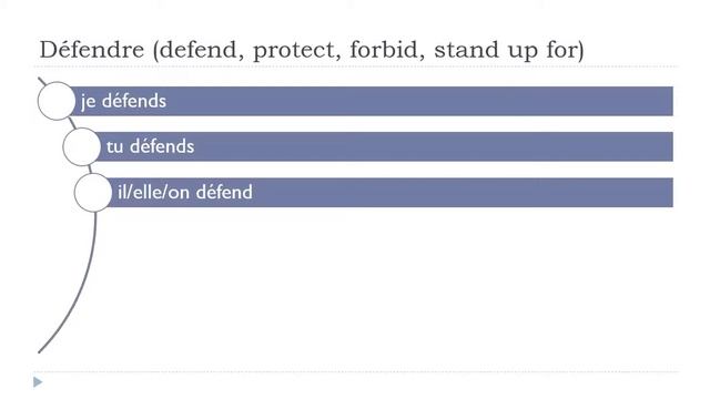 Mag aral ng Pranses = Défendre # Indicatif Présent смотреть онлайн