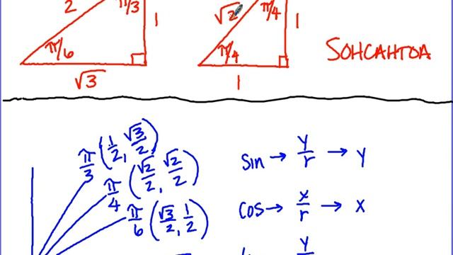 Unit Circle Values Video 3 - finding values of sin, cos, tan смотреть онлайн