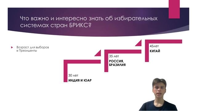 Информационный видеоролик на тему "Избирательные системы стран BRICS" смотреть онлайн