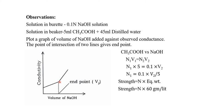 P. 2. - Conductometric titration CH3COOH vs NaOH смотреть онлайн
