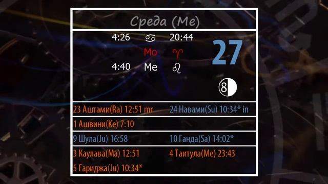 #Мухурта №12 25.07.2016