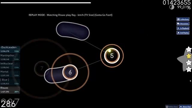 [osu! - 6,48★] Ray - km/h (TV Size) [Gotta Go Fast!] 99,66% (Risuxc) смотреть онлайн