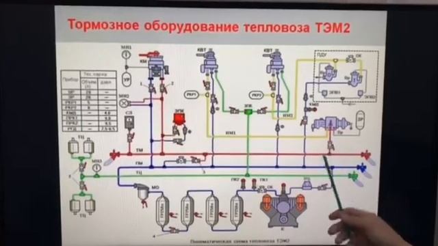 Тормозное оборудование тепловоза ТЭМ-2 смотреть онлайн