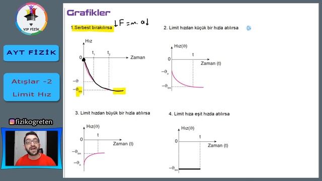 Atışlar -2 | Limit Hız Konu ve Soru | PDF | AYT Fizik смотреть онлайн