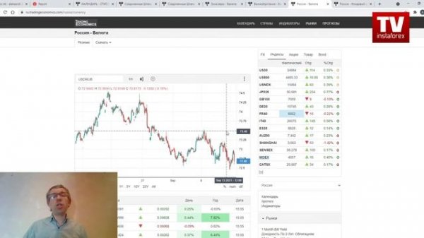 14.09.2021: Фундаментальный анализ рынков по итогу торгового дня. EUR/USD, GBP/USD, USD/RUB, MOEX
