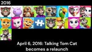 [MOST VIEWED VIDEO] Evolution of Outfit7 Apps (2024 UPDATED)