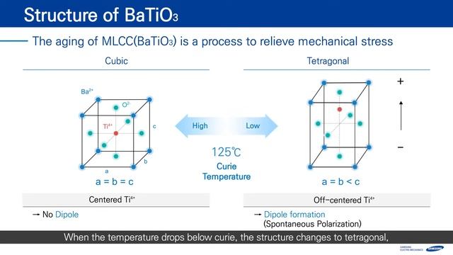 EK Micro: Samsung Electro-Mechanics： The Basics of MLCCs： Aging