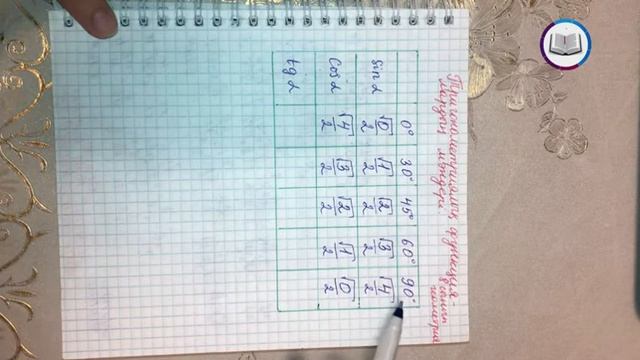 Тригонометриялық функциялардың мәндері, геометрия, 8-сынып