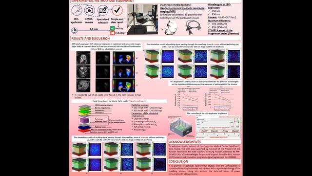 E. Bryanskaya et.al. Simulation of digital diaphanoscopy signal changes...