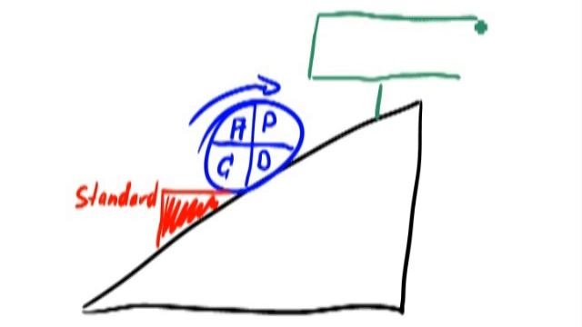 Bieb Kaizen Basics 1 смотреть онлайн