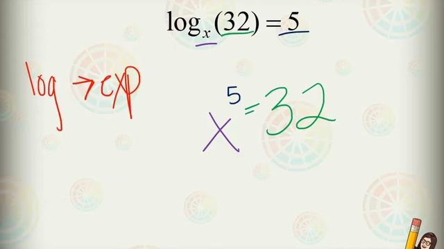 Solving Log Equations смотреть онлайн