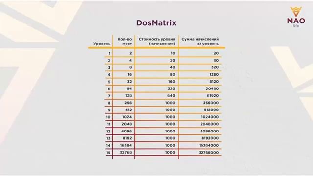 Старт Нового Направления в Интернет Индустрии!Предстартовая Стратегия Лидеров Солидар Клуба ТРЕНД смотреть онлайн